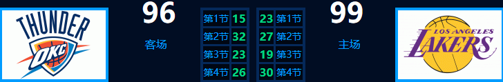 科比和威少對決視頻合集（解密｜科比生涯最后一輪季后賽，一人斗杜蘭特&amp;威少！權杖交接）