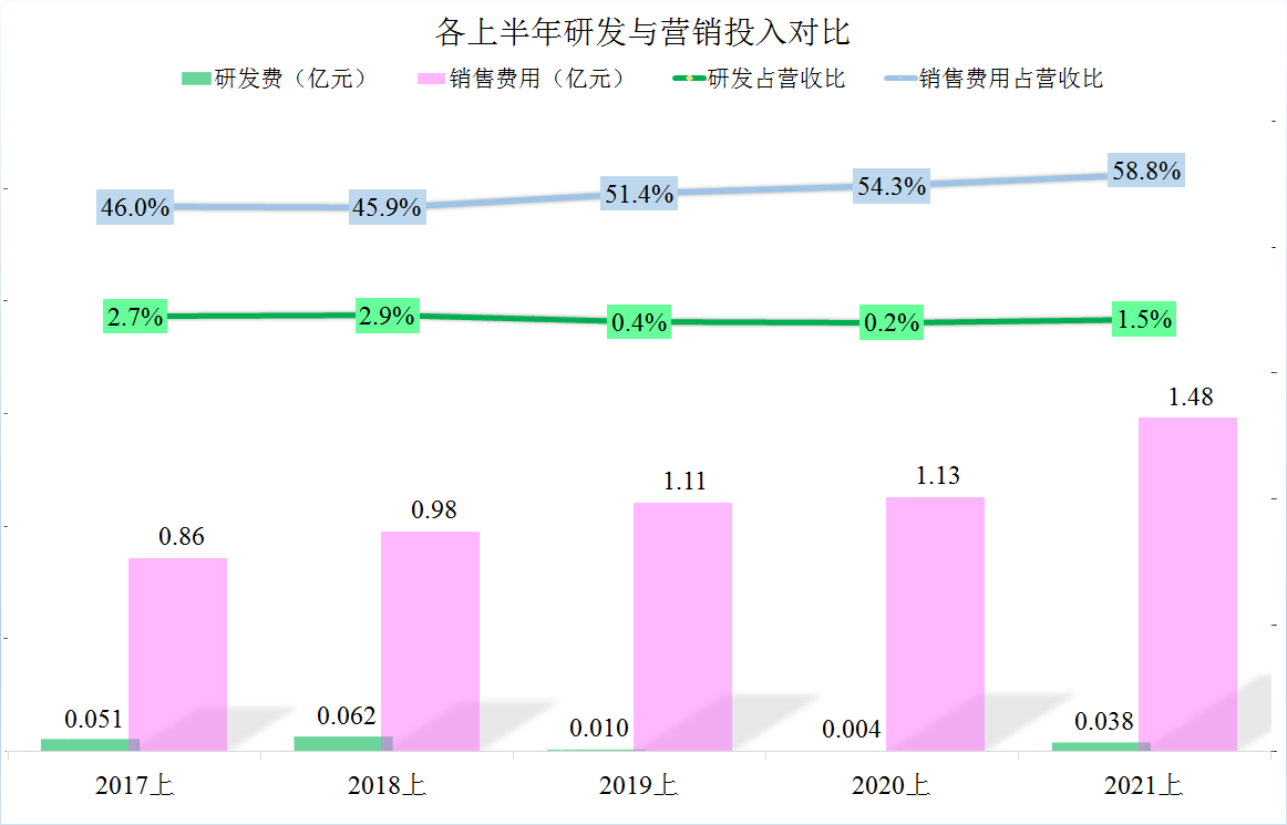 嘉应制药2021年上半年财报分析，中成药还有远大的前途吗？