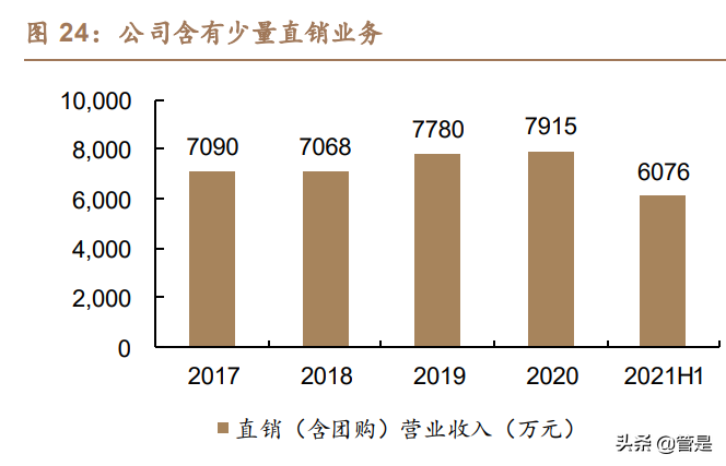 今世缘研究报告：“缘”成基业，“开”“V”塑高端