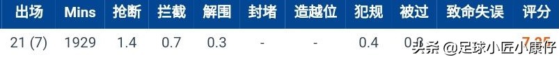 巴西队威廉穿上10号球衣(威廉大帝｜插在蓝军边路的翅膀，低调勤奋的他为何不可或缺？)