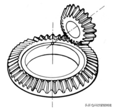 机械设计基础知识，齿轮的由来，齿轮的分类和齿轮参数设计