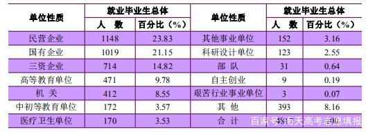 南京大学院校解读！你想了解的相关内容一文展示