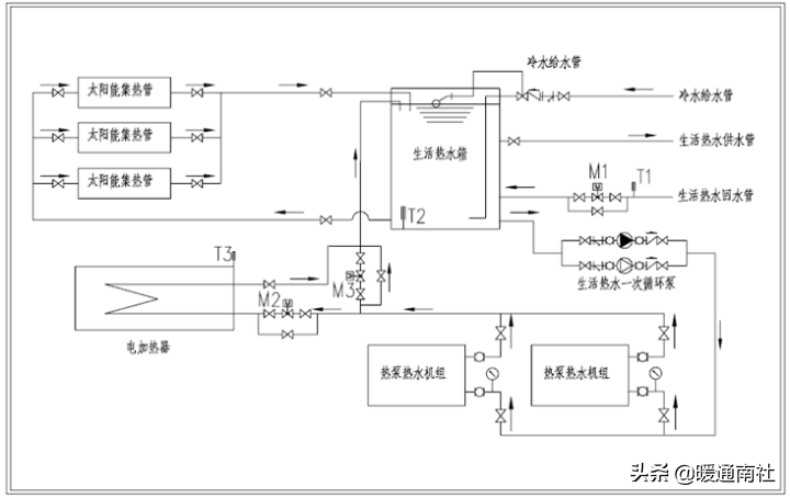 商用热水系统技术应用手册