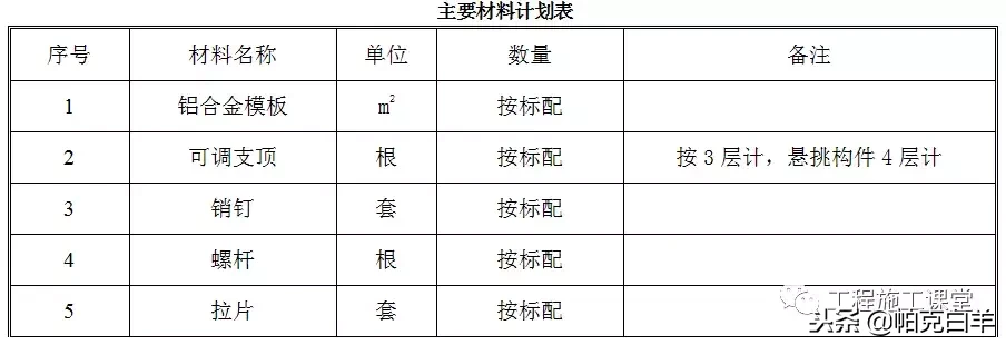 万科拉片式铝模板工程专项施工方案揭秘！4天一层，一学就会