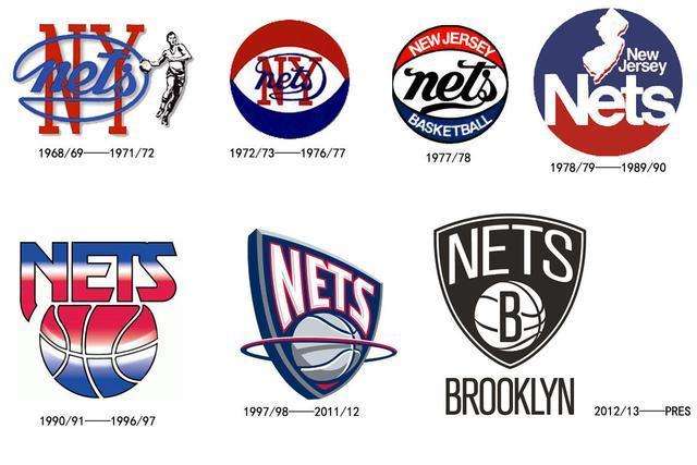 nba隊標演變史:只有一個球隊53年從未更換