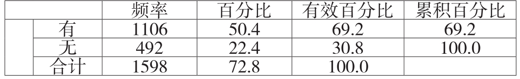 环境要素对新疆少数民族女大学生就业行为的影响分析