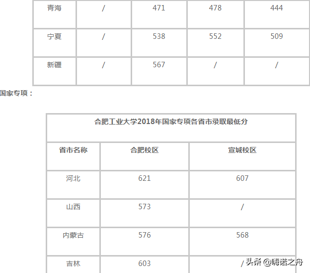 合肥工业大学软件工程_河北工业与合肥工业_中航工业金城南京机电液压工程研究中心