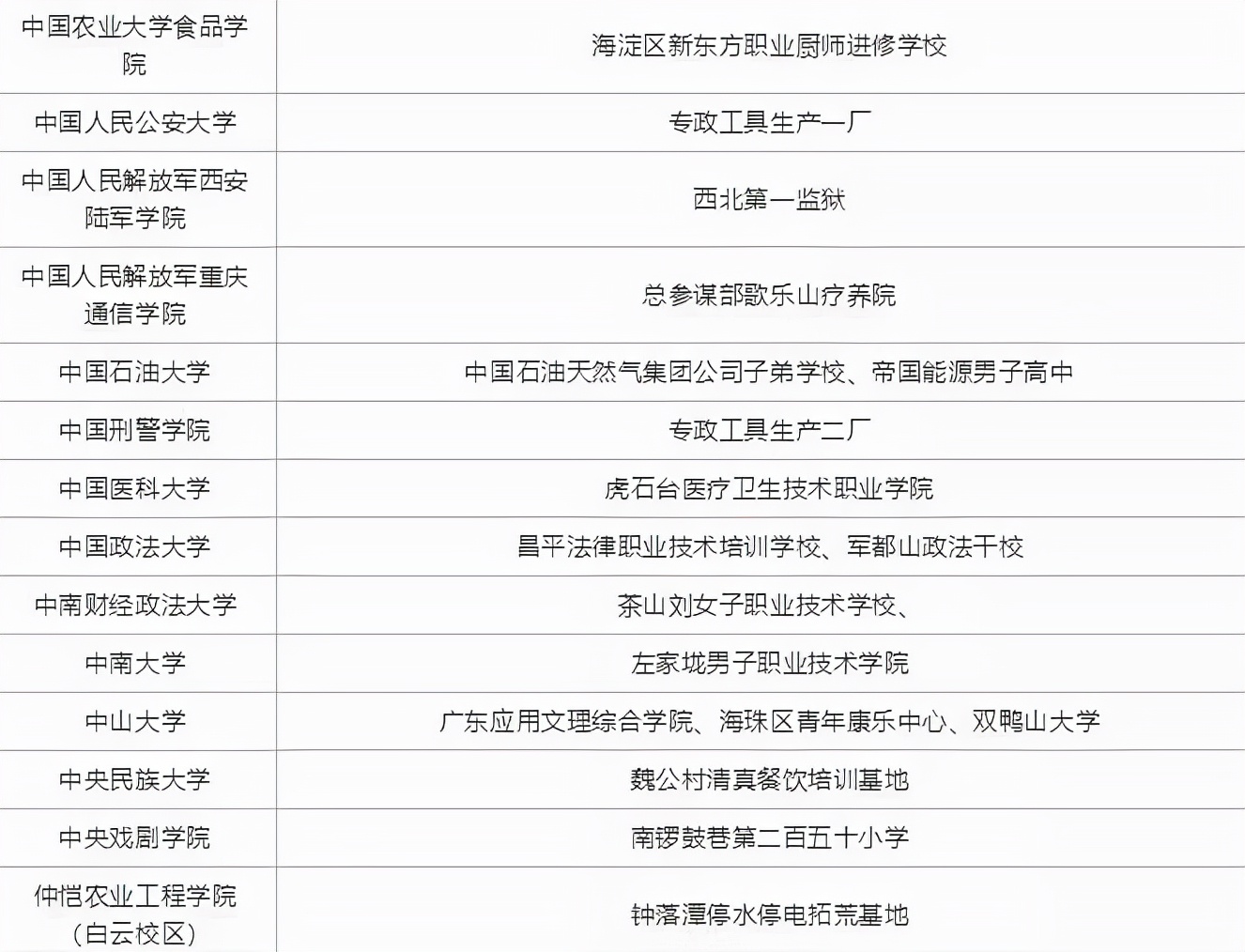 国内大学的另类绰号，得知本名后有被笑到，你能猜出来几个