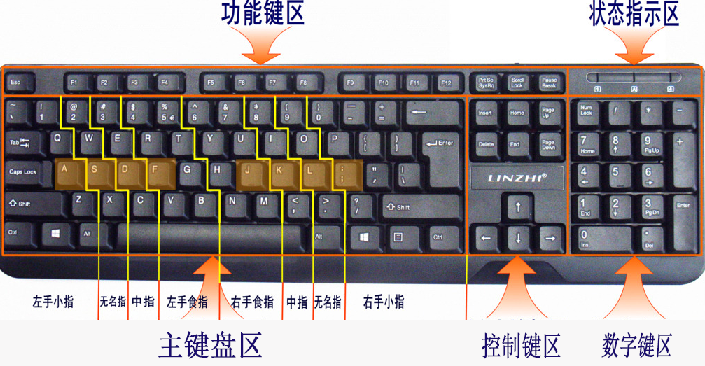 电脑键盘句号是哪个键(笔记本电脑键盘句号是哪个键)