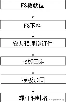 FS外墙保温板施工工法图解，和传统外墙保温有什么区别？