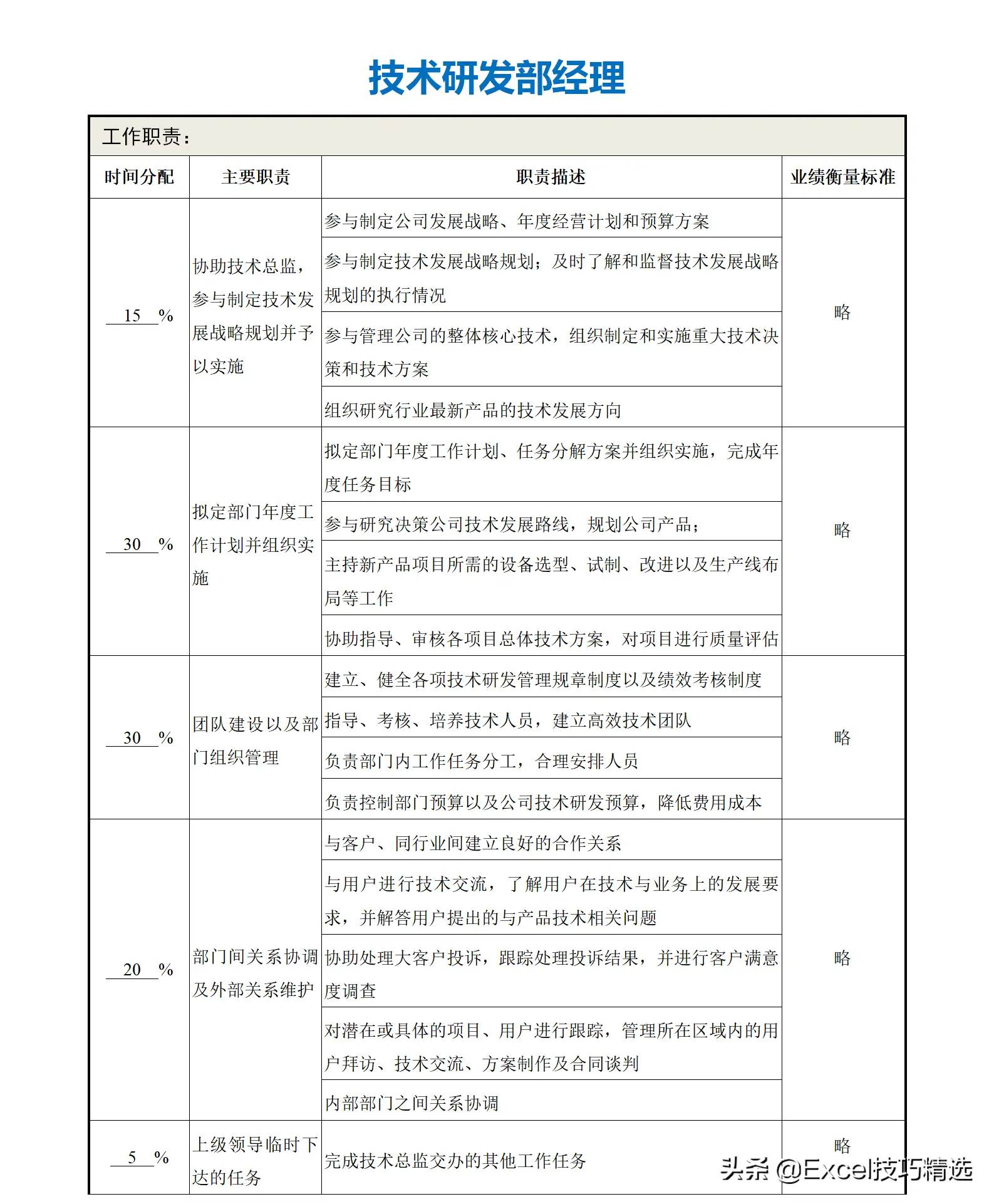公司部门名称及部门职能（正规公司各个部门职责划分架构）