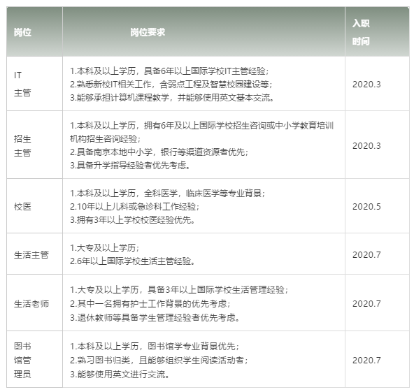 招聘24人，年薪最高60万，金地皇家文法学校招聘啦！