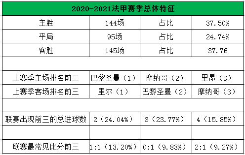 法甲有什么规律吗(必看！21/22赛季法甲指南，大势解析及购彩建议)