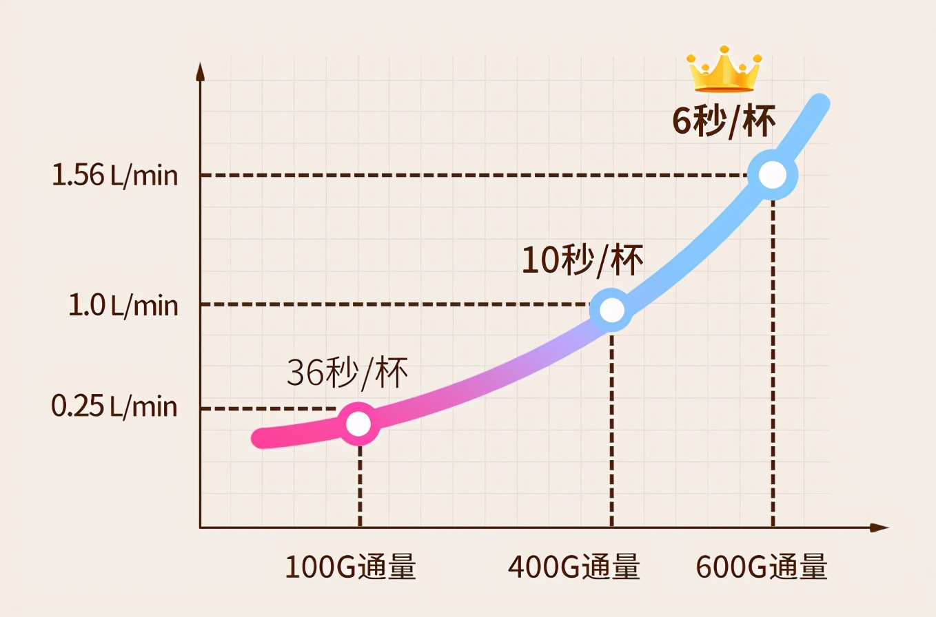 宅家过新年，我给父母装了一台双出水净水器