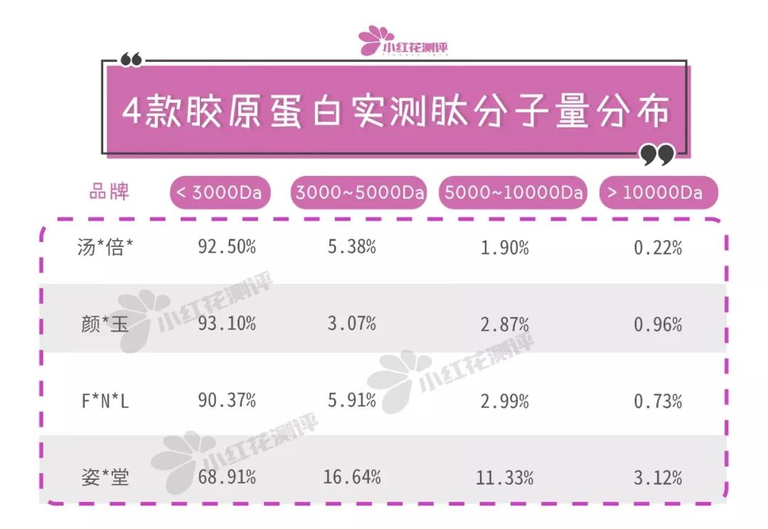 4款胶原蛋白口服液测评：贵3倍的这款最不推荐