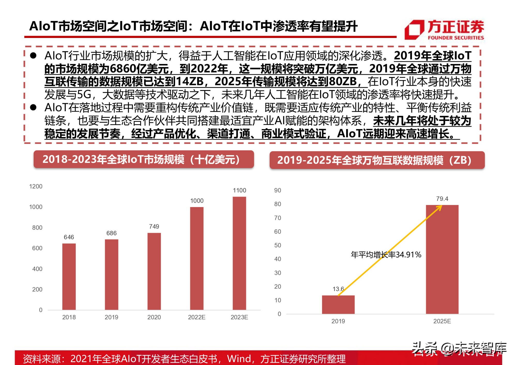 半导体行业154页深度研究报告：AIoT芯片产业分析