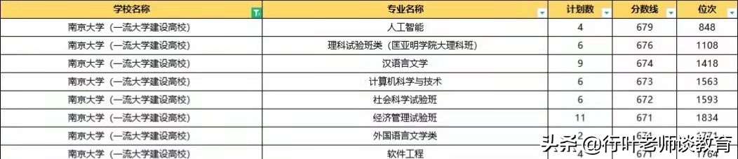 2021年北大、清华在浙投档线出炉，考生开心了，家长不淡定了