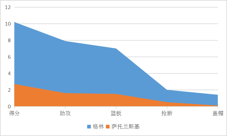 捷克有哪些nba球员(捷克小组出线！当家球星菜鸟赛季与周琦相似，如今已是NBA首发)