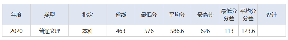 放榜了！刚刚，2021湖北省高考分数线重磅发布