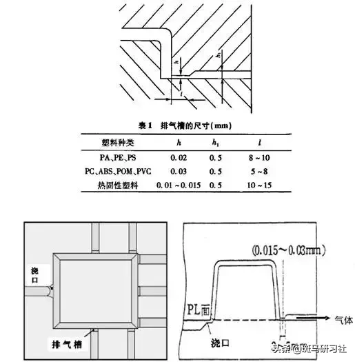 搞懂什么是注塑模具，这一条够了，太经典了