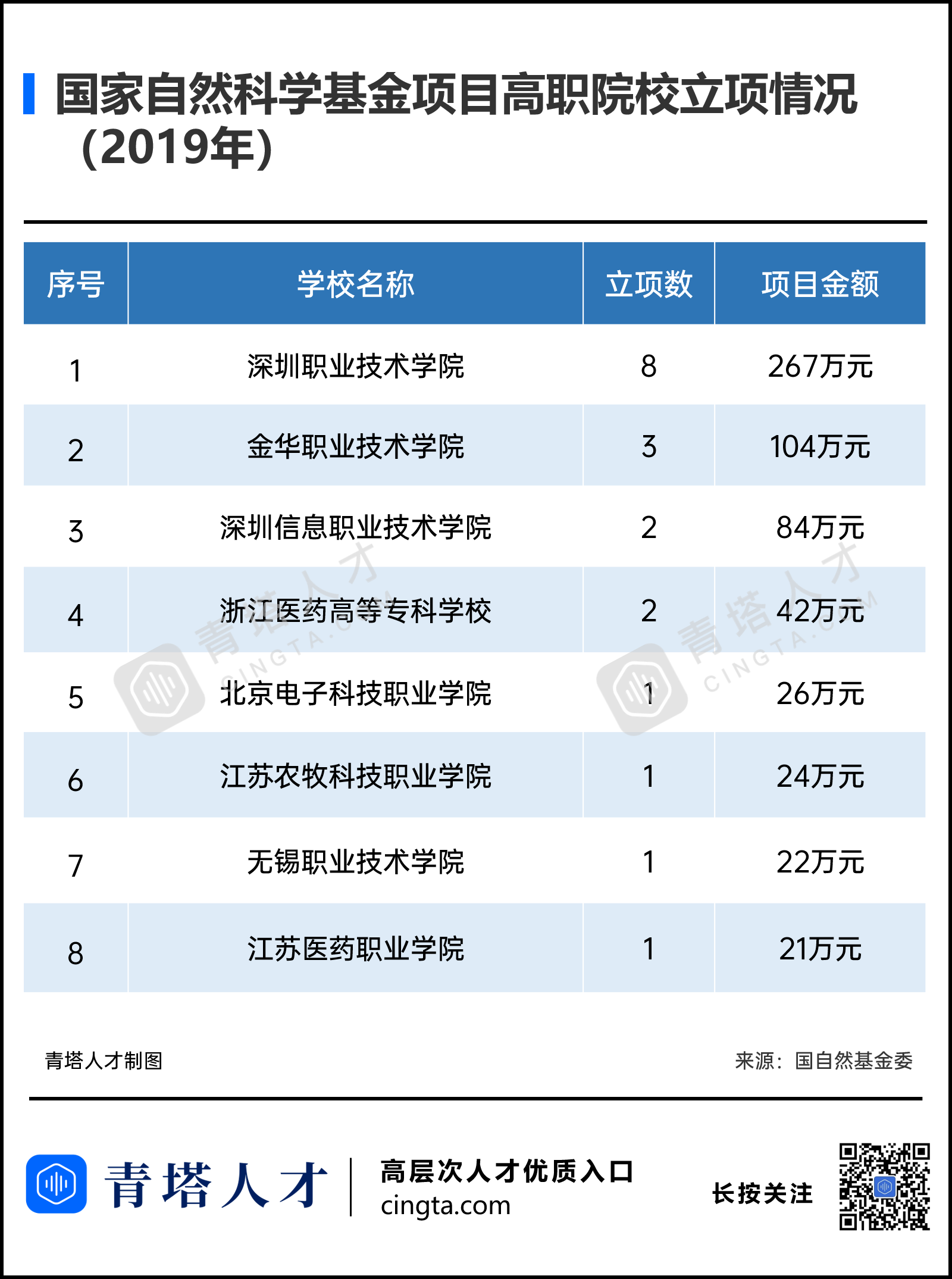 高职院校任教，值得去吗？