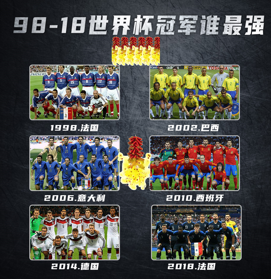 戈麦斯和98世界杯(1998-2018历届世界杯冠军究竟哪家的实力最强？是法国吗？)