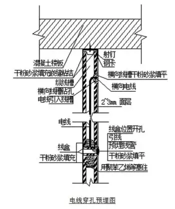 ZM预制墙体制作流程介绍，快来get一下