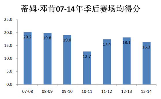 马克·加索尔(深度：马克加索尔——交易添头，黑白双熊，冠军中锋的故事)