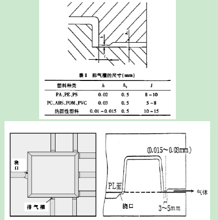 塑胶模具设计基本知识提升