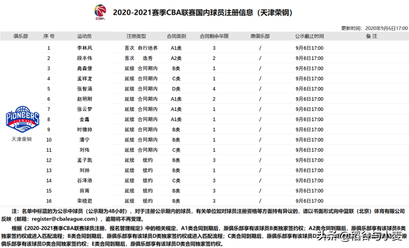 天津队cba主场在哪里(20-21赛季CBA回顾（天津篇）：野球外援终究只是野球外援)