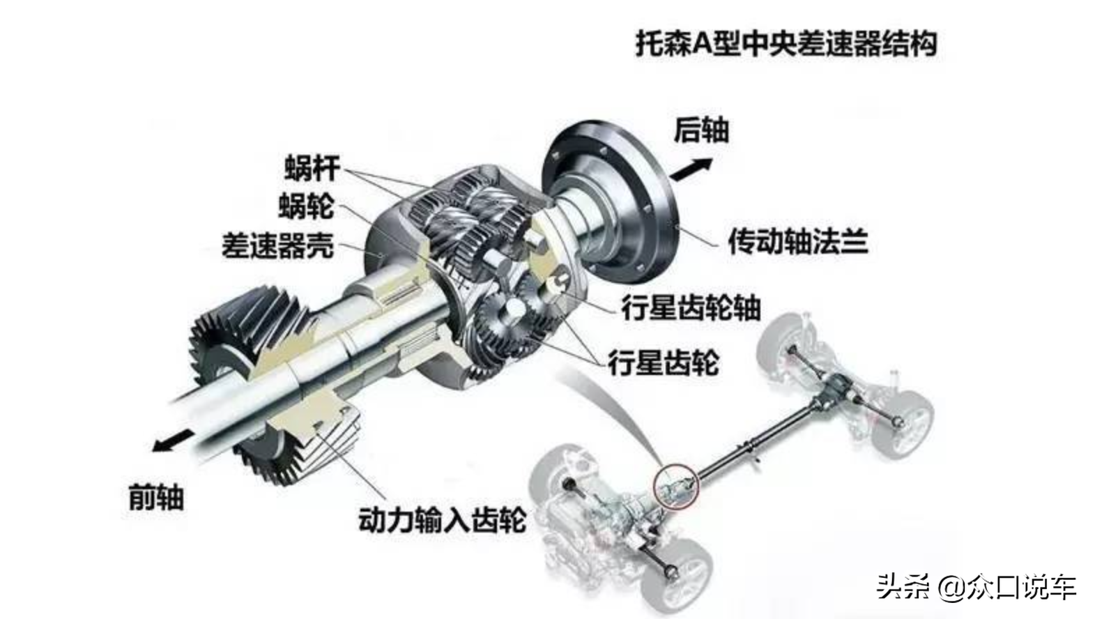 科普干货：合资进口车型四驱系统深入解析——奥迪篇（1）