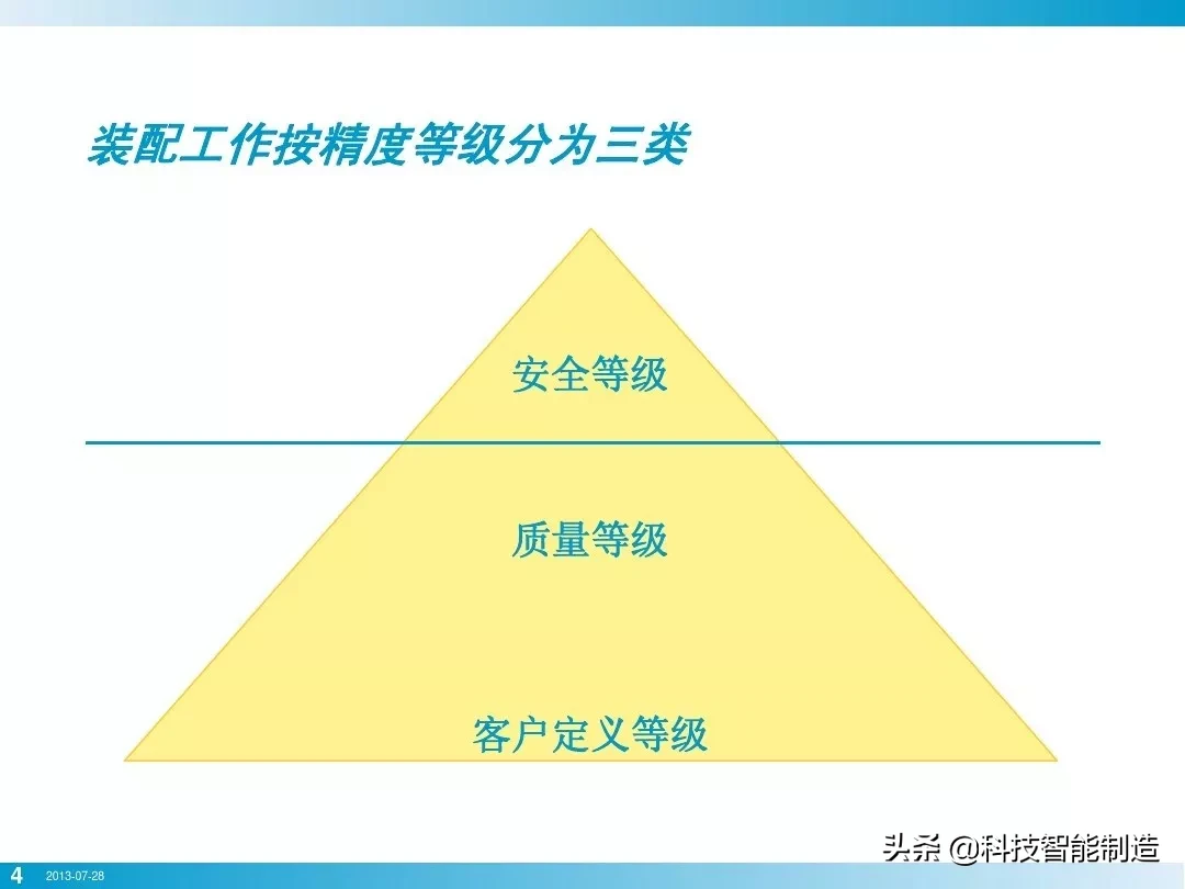 螺纹基本拧紧技术，为什么螺栓连接使用最广泛？