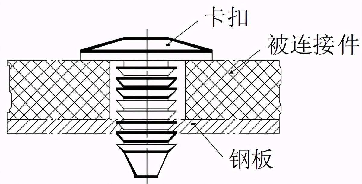 紧固件在汽车金属薄板连接中的应用研究