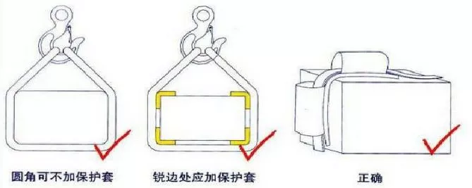 【吊装知识】吊带使用的标准姿势（有图）