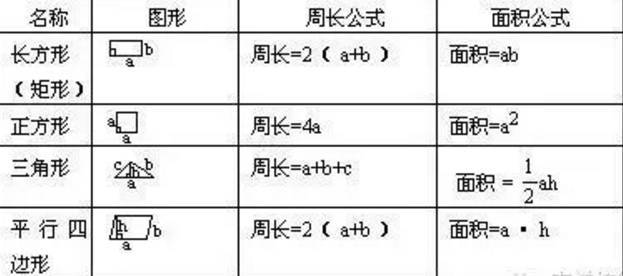 十吨等于多少千克（小学必备数学单位换算表）