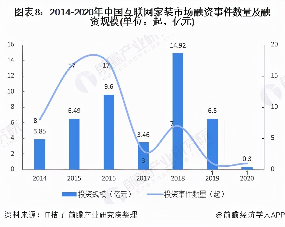 预见2021：《2021年中国家装行业全景图谱》(附发展趋势)