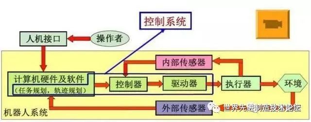 这是我看过最全的工业机器人知识介绍 ！