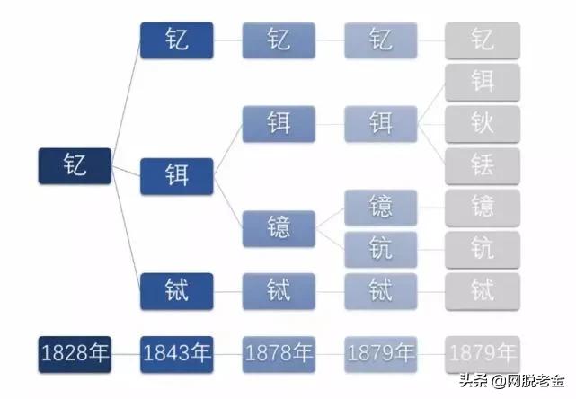 比金子还稀缺，却只卖了土价？（一）