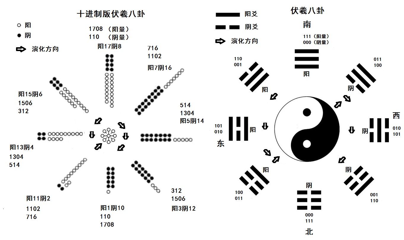 深度解密河图洛书与伏羲八卦，上古先人如何用科学的方法治理国家