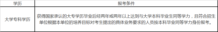 考研備考和考試時間、報考條件,你都知道嗎?