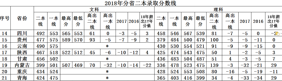 南昌航空大学2017-2018年录取分数线
