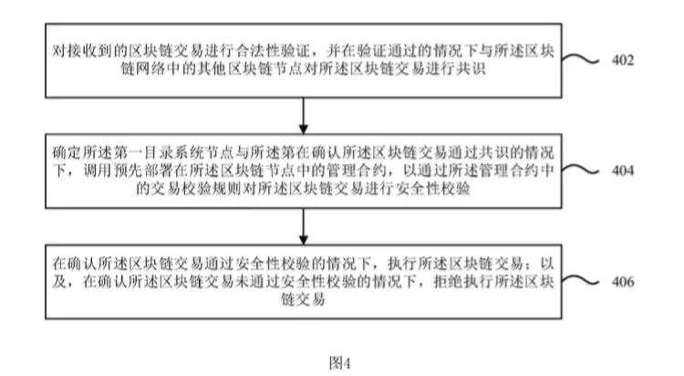 区块链交易处理方法，应用于区块链网络中的区块链节点