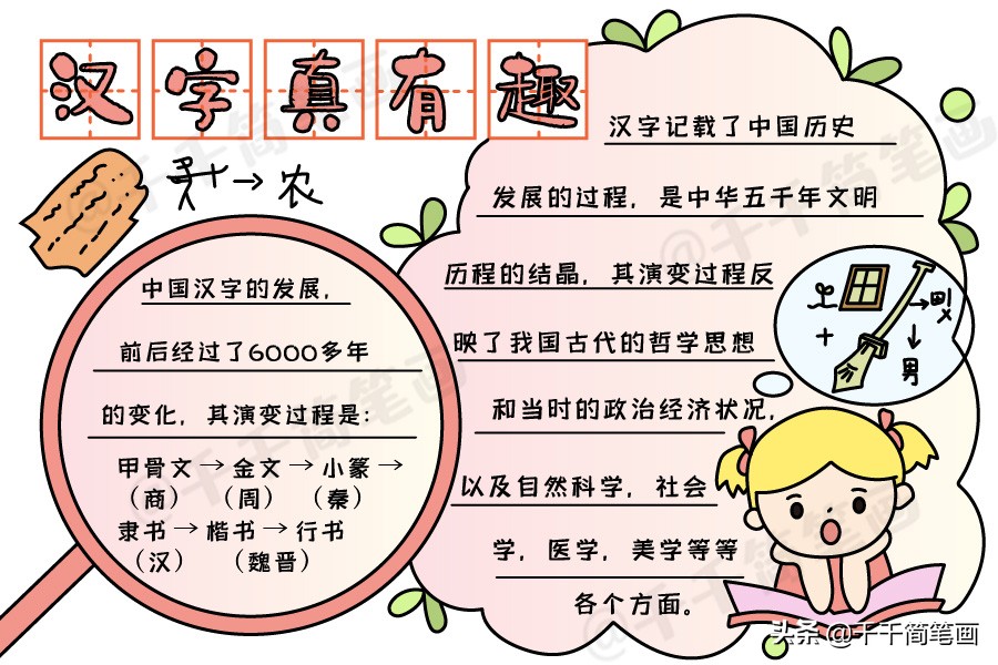 学校手抄报（2020年校园主题手抄报模板）