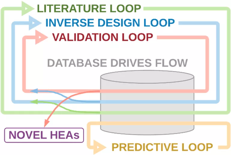 <mark data-type=tech_methods data-id=01946acc-d031-4c0e-909c-f062643b7273>深度学习</mark>推动新一波材料设计创新浪潮，超高温难熔高熵合金为例