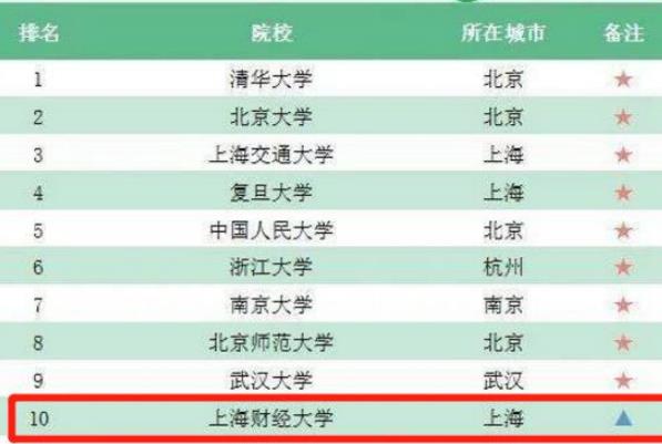2021高考“黑马大学”，明明是一所二本，分数线却仅次清北排第4
