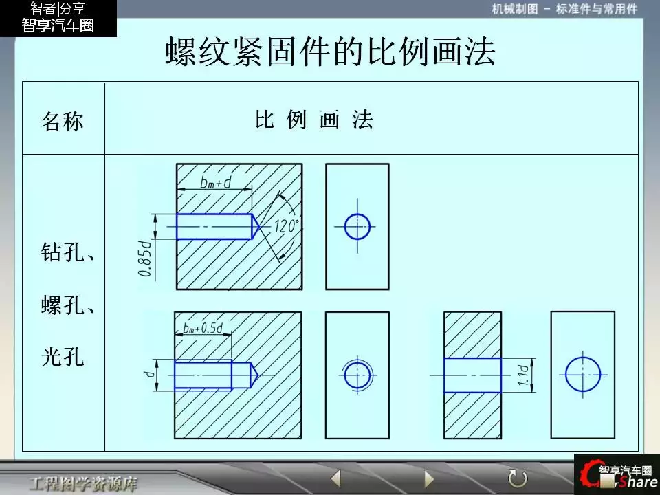 88页PPT详解标准件和常用件知识