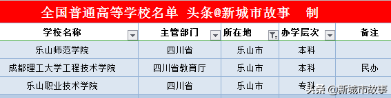 四川省大学榜单