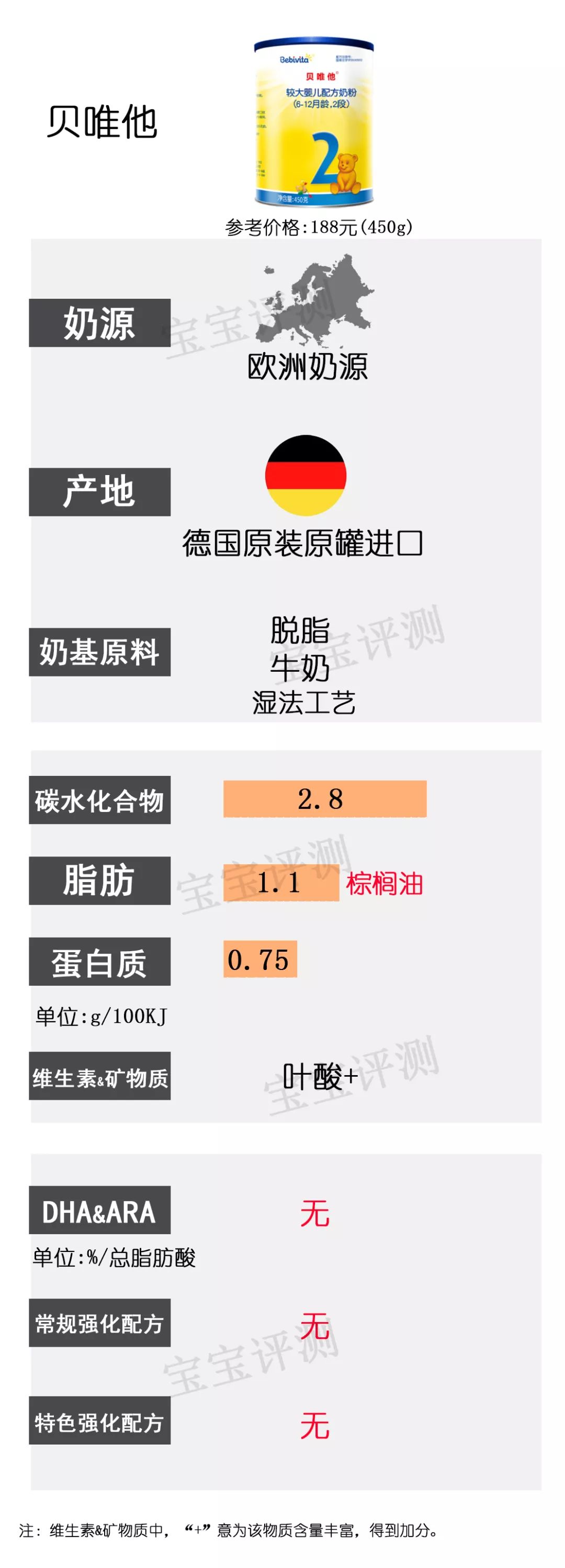 36款国行版2段奶粉横评：这几款要注意白砂糖、香精