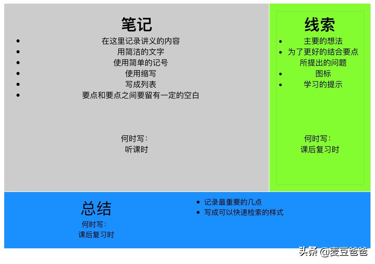 在家如何高效学习记笔记（附康奈尔笔记法、APP推荐）