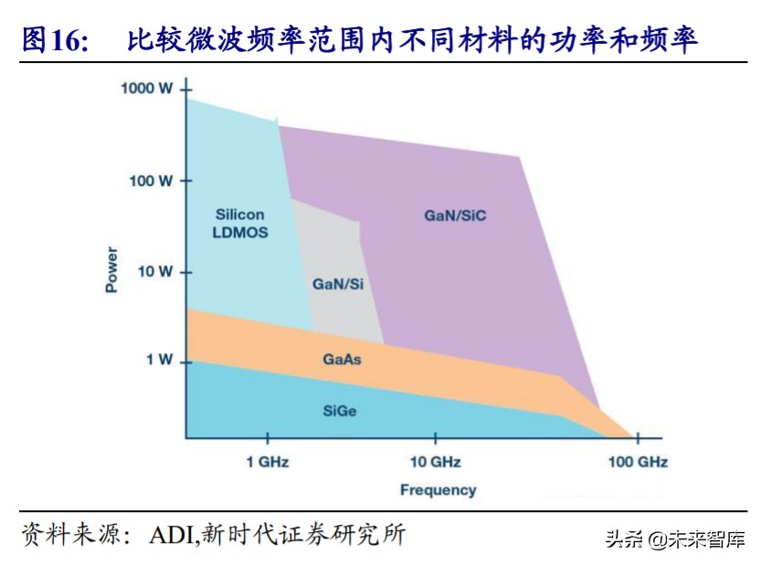 射频前端行业深度报告：国内产业投资逻辑与上市公司分析